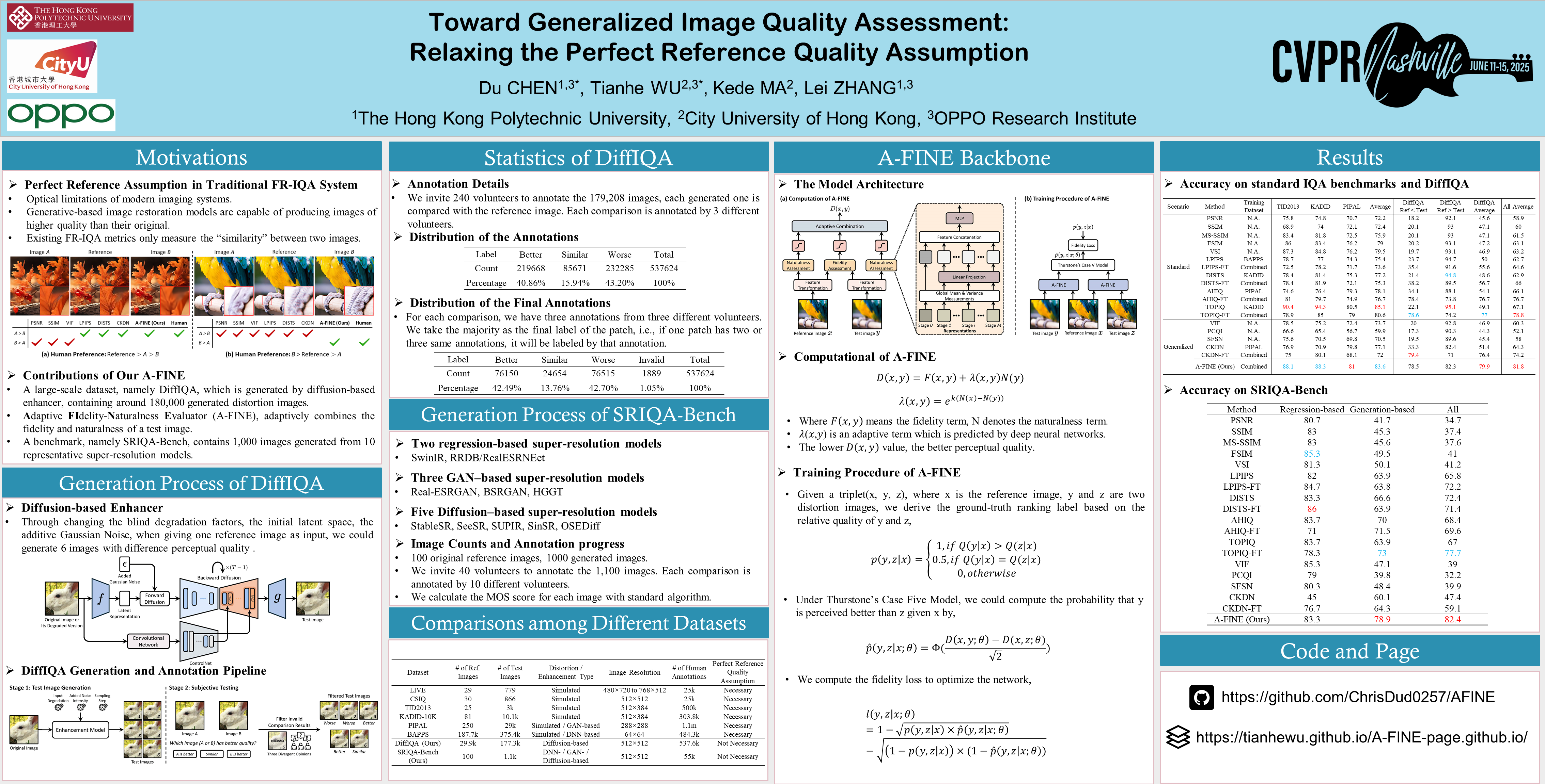 CVPR Poster Toward Generalized Image Quality Assessment: Relaxing